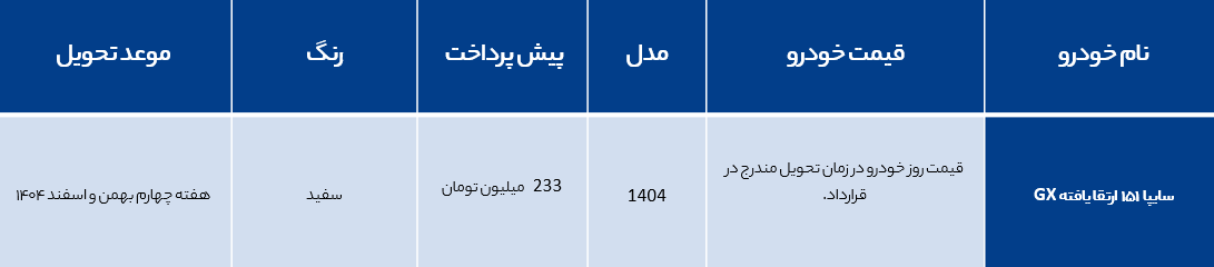 فروش سایپا
